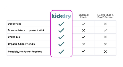 KickDry Shoe Inserts